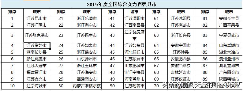 苏州下的县级市,苏州下辖的县级市