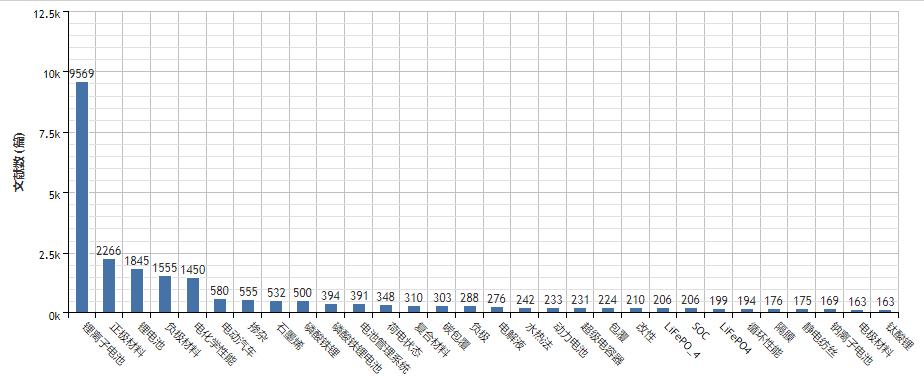 锂电池发展史视频素材,锂电池发展史视频
