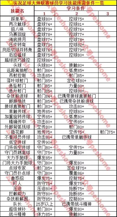 实况足球游戏pes2021,实况足球2024手游必带技能