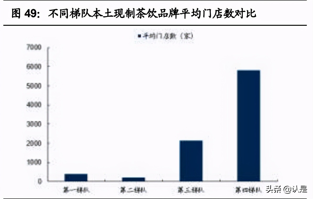咖啡与现代研究,咖啡与新式茶饮