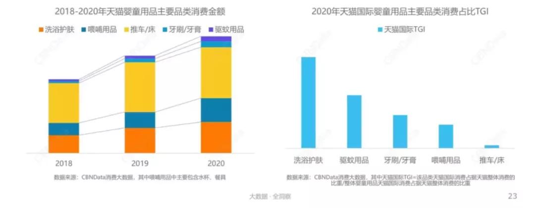 婴幼儿洗护行业分析,婴幼儿洗护发展趋势