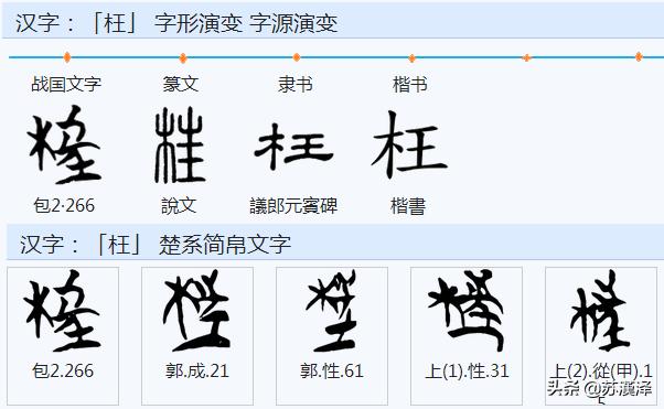 以古汉字重读《道德经》13：第二十二章曲金枉定，敝新少得