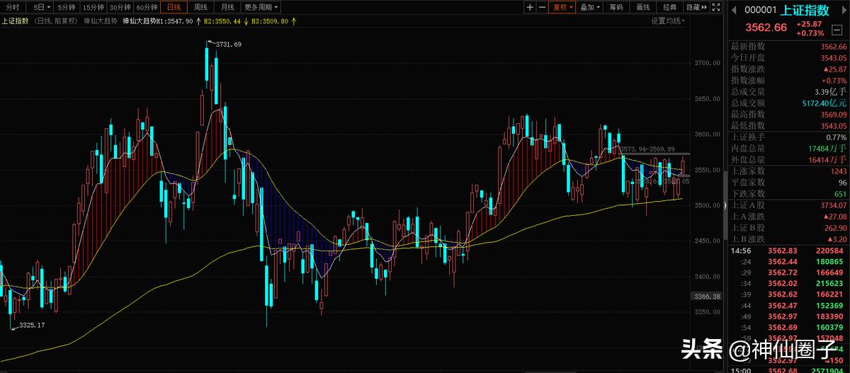 神仙圈子大趋势,神仙圈子还直播吗