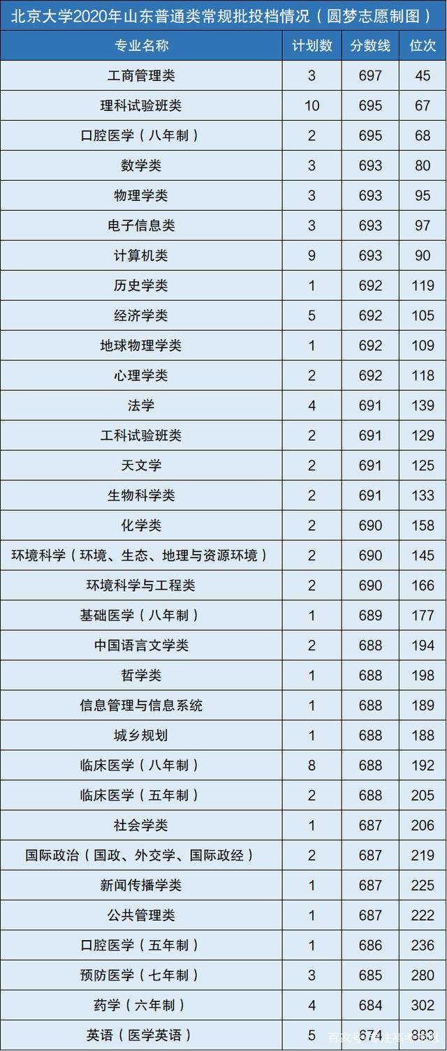 英语成绩好的适合大专的什么专业,英语成绩好应报哪个大学
