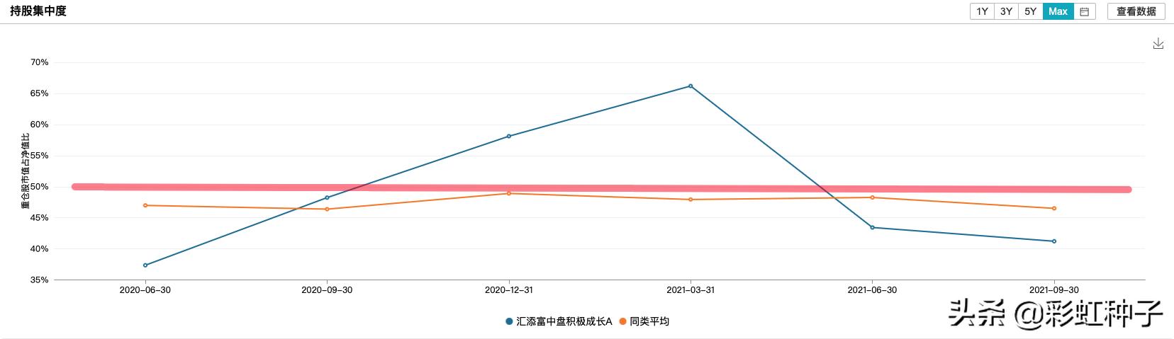 009391汇添富优质成长混合基金,008026汇添富混合型基金