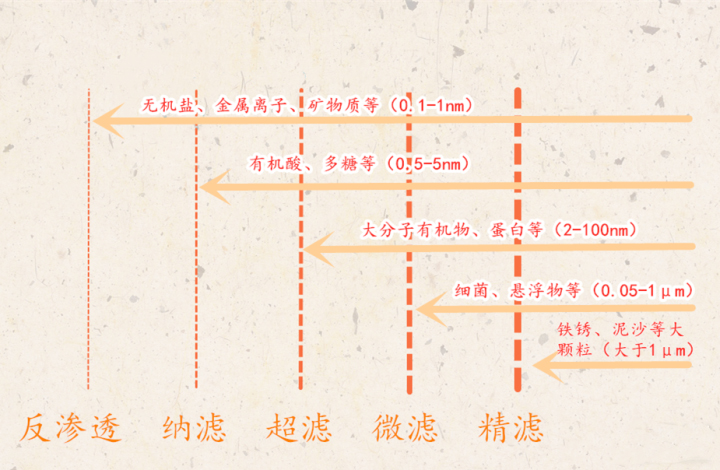 海科净水器多少钱,浙江口碑好的净水器怎么选