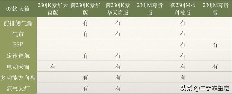 五分钟区别不同年款帕萨特,日产天籁各个版本区别