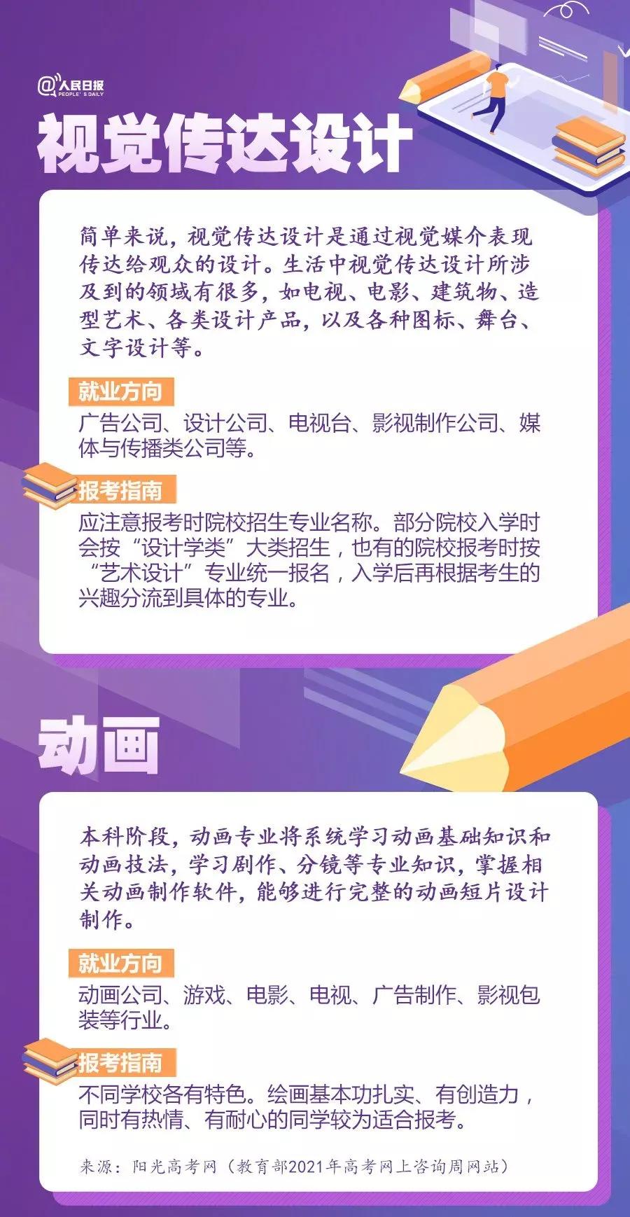 今年的几大热门专业,当前十大热门专业排名国内