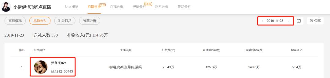 小伊伊直播带的货可靠么,小伊伊直播带货保真不