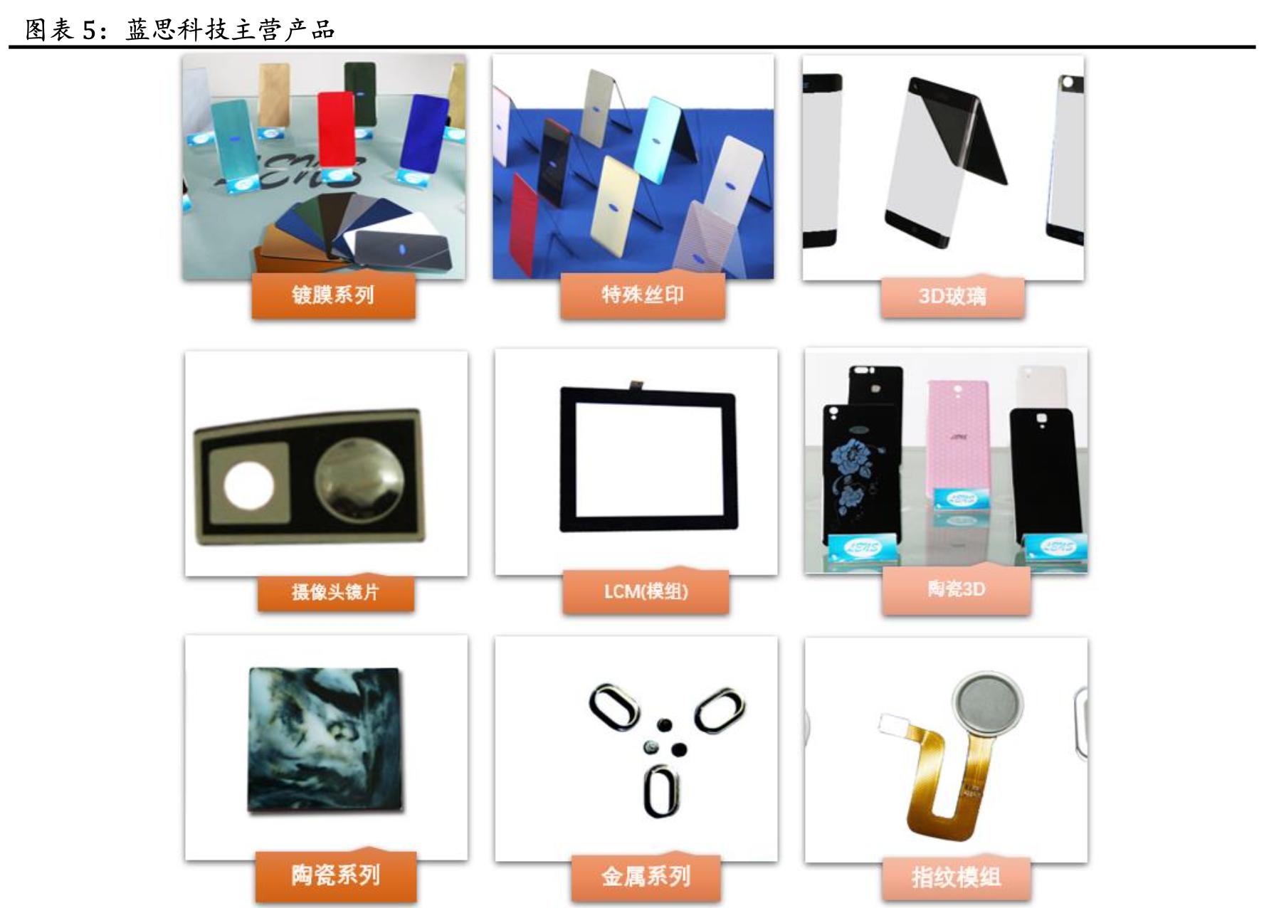 「公司深度」蓝思科技:世界结构件领军企业,大客户核心供应商