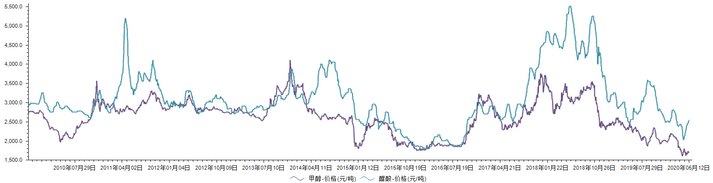 上海国企改革股票,华谊上海国企