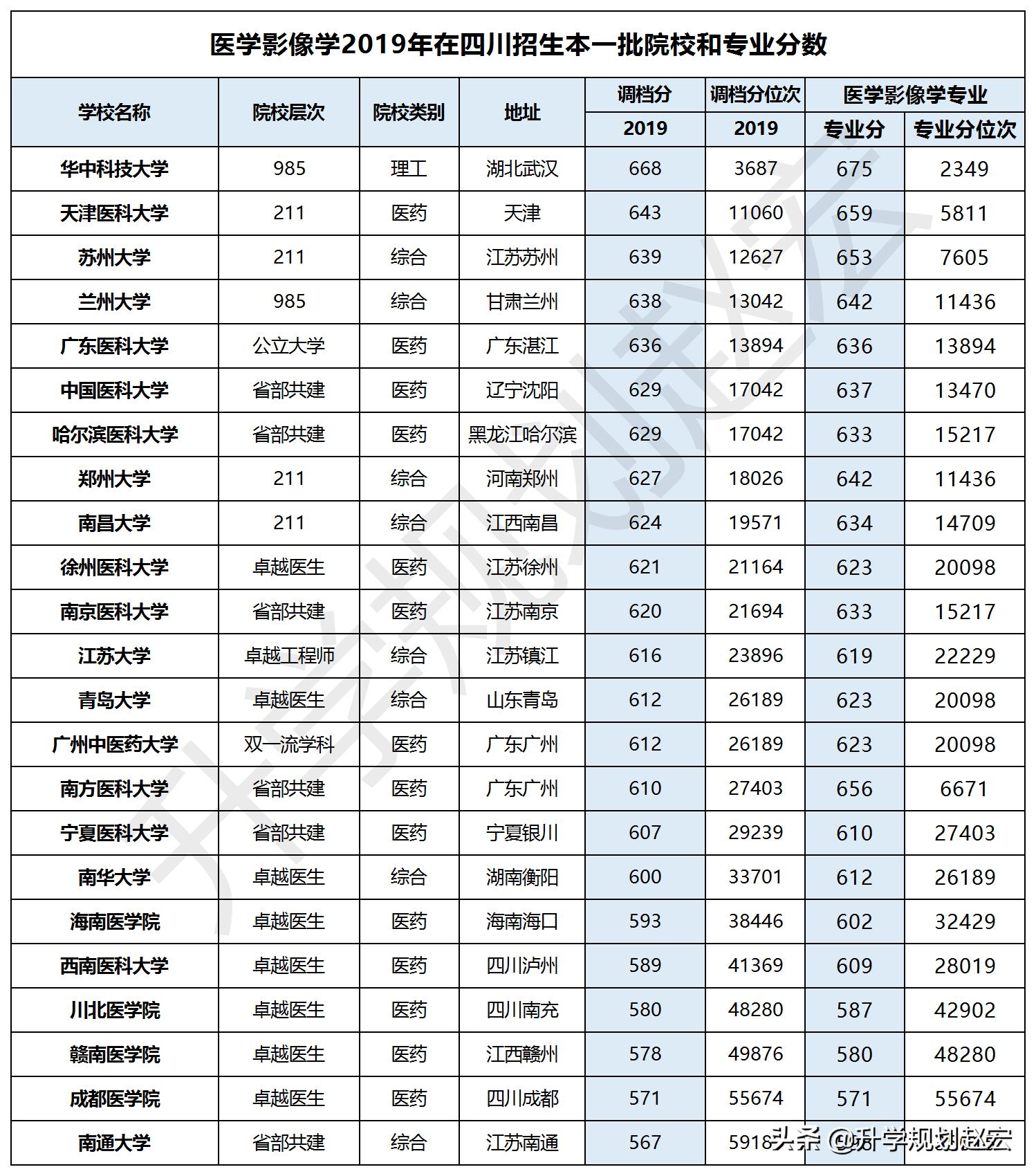 读什么专业适合以后做生意,哪些专业是平常工作中实用的专业