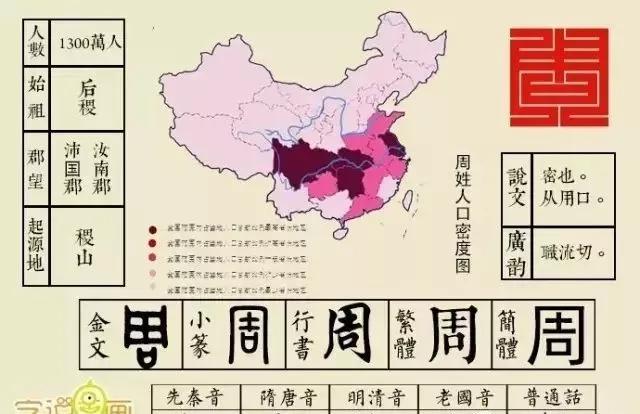 周姓天子,周姓历代皇室