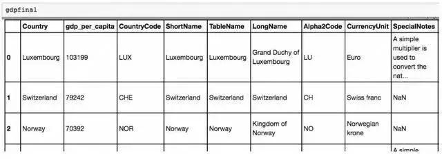 python执行sql语句的代码,python根据SQL生成Excel