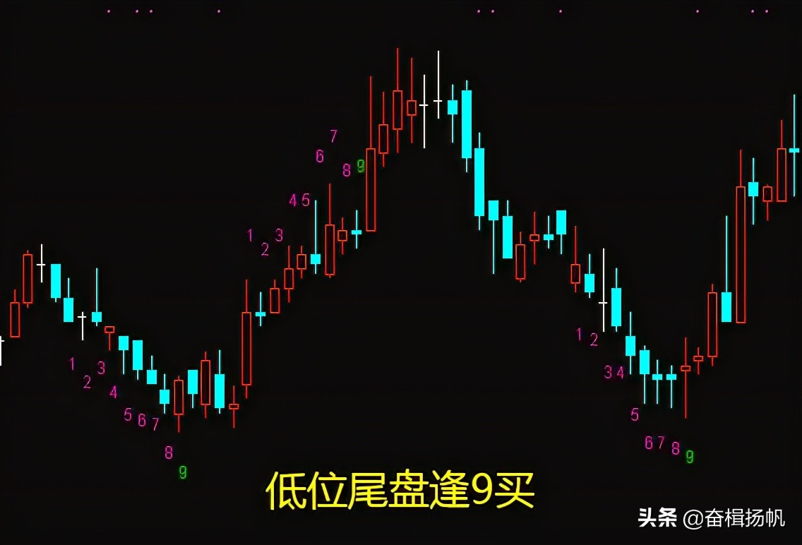 日内短线的k线指标,分时线的神奇九转指标怎么看