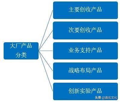小厂好还是大厂好,进大厂还是进国企央企好
