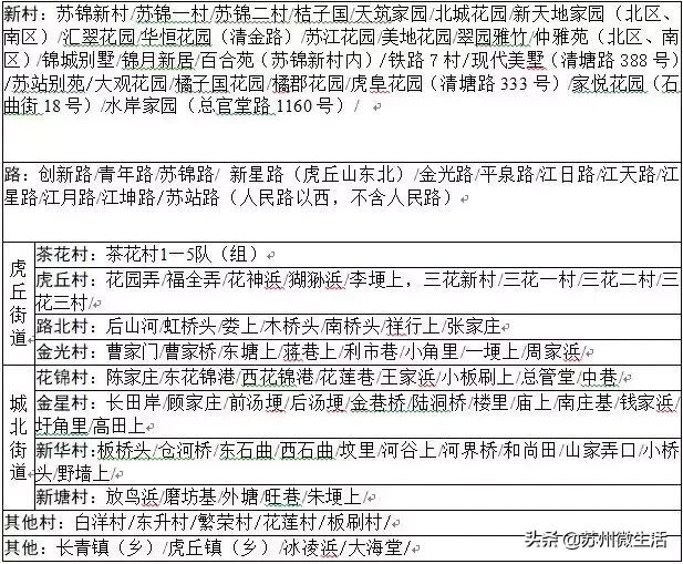 苏州新区实验小学滨河路校区学区,苏州相城高新区实验小学学区划分