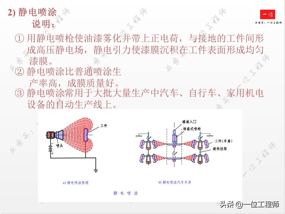 14种表面处理技术,常用的金属表面处理工艺有哪几种