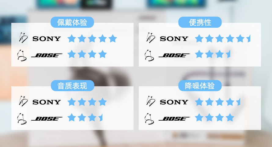 索尼wi-1000x与boseqc30谁好,索尼wi1000xm2对比boseqc30