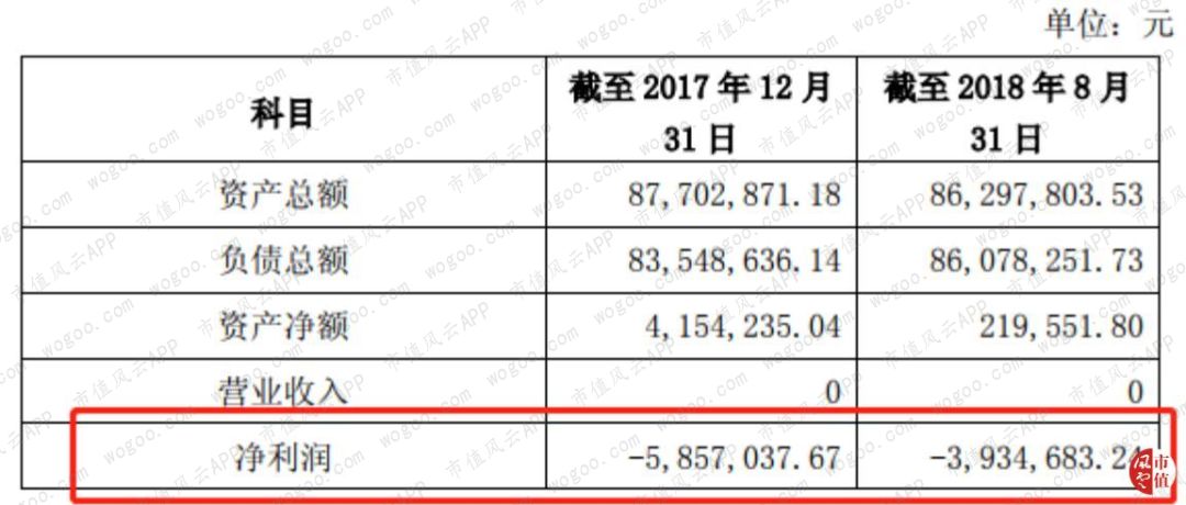金证股份预告盈利的原因,金证股份亏损情况
