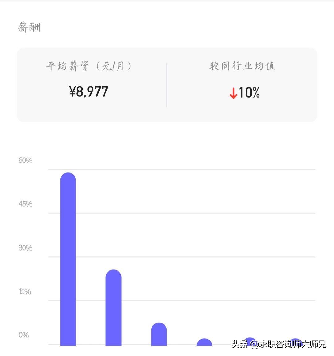 携程旅行网收入怎么样,携程收入八百万能赚多少