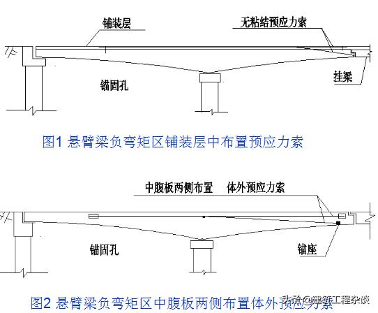 桥梁加固设计学习资料,桥梁加固设计与施工