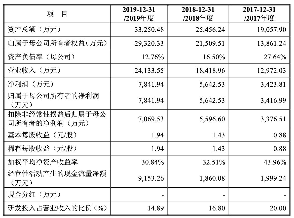 奥泰生物深度分析,奥泰生物家庭检测