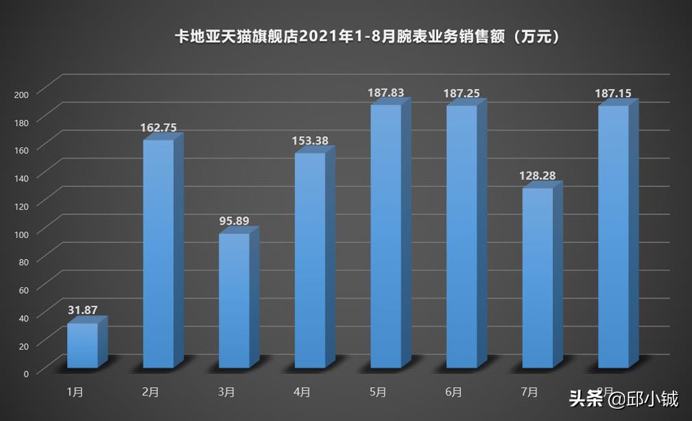 一分钱优惠也没有！卡地亚为何还能够持续热销？