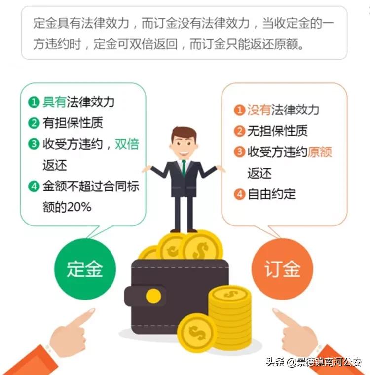 定金与订金押金的区别哪个能退还,定金押金违约金保证金的区别