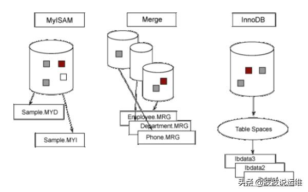 mysql表空间模式,mysql数据库表空间可以加密吗