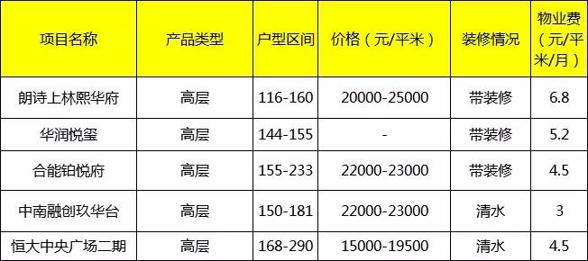 朗诗上林熙华府，只是6.8元/平米/月的物管费打脑壳？
