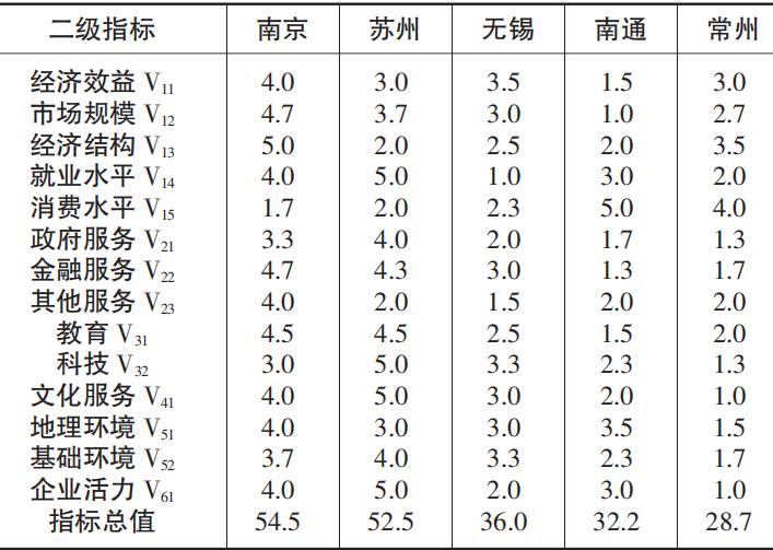 江苏开店成本十大排行榜,江苏企业利润与广东比较