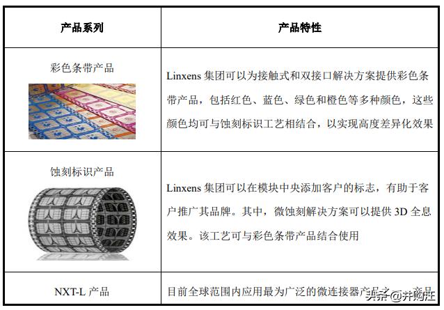 紫光国微收购linxens的估值,紫光国微180亿收购linxens