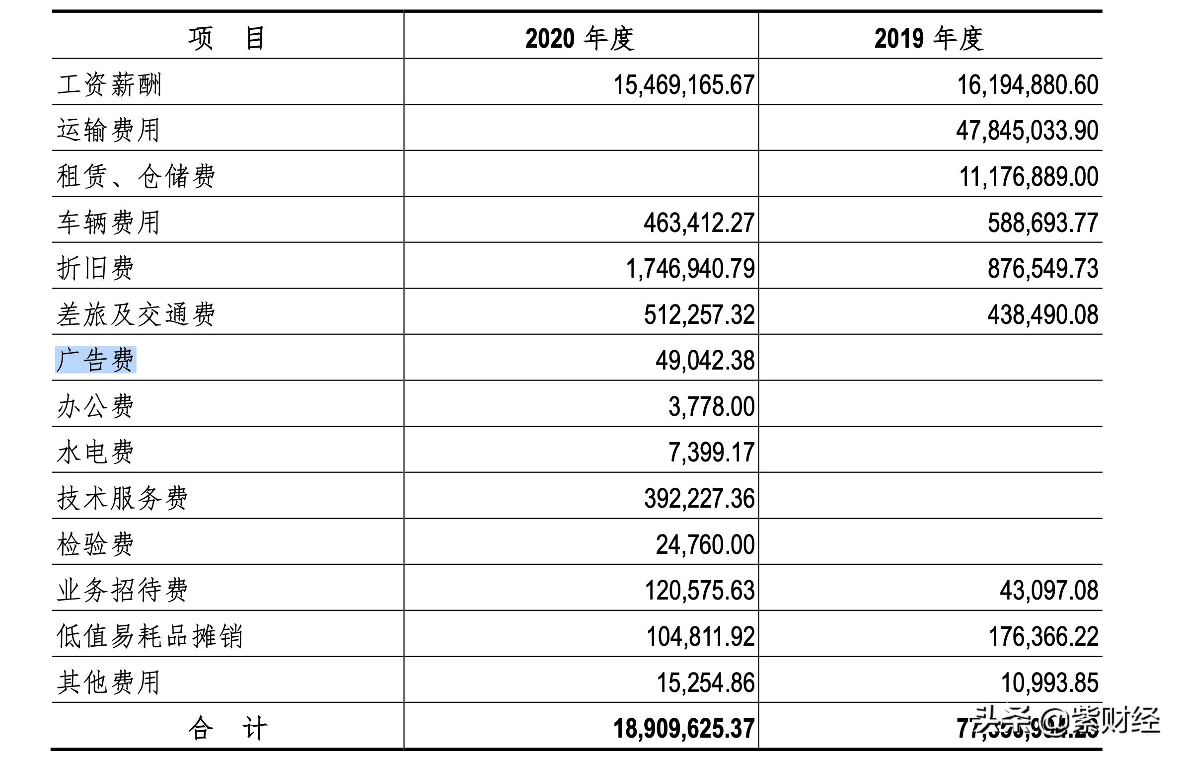 麦当劳vs肯德基vs华莱士测评,肯德基麦当劳华莱士对比
