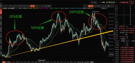 每个月给你100万你能花掉吗,分众传媒2022年一季报业绩