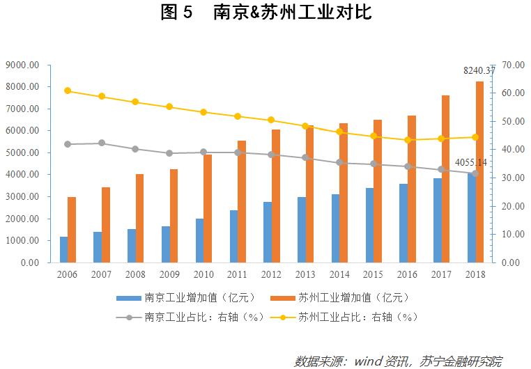 苏州南京vs上海,南京vs苏州哪个大