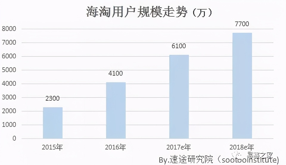 代购和外贸有什么区别,代购和跨境电商有什么区别