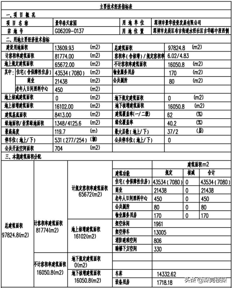 布吉附近旧改,布吉大靓片区旧改最新消息