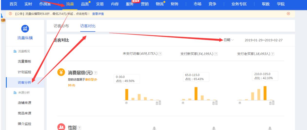 关于店铺标签的一些深度解读,如何用超级推荐店铺人群标签