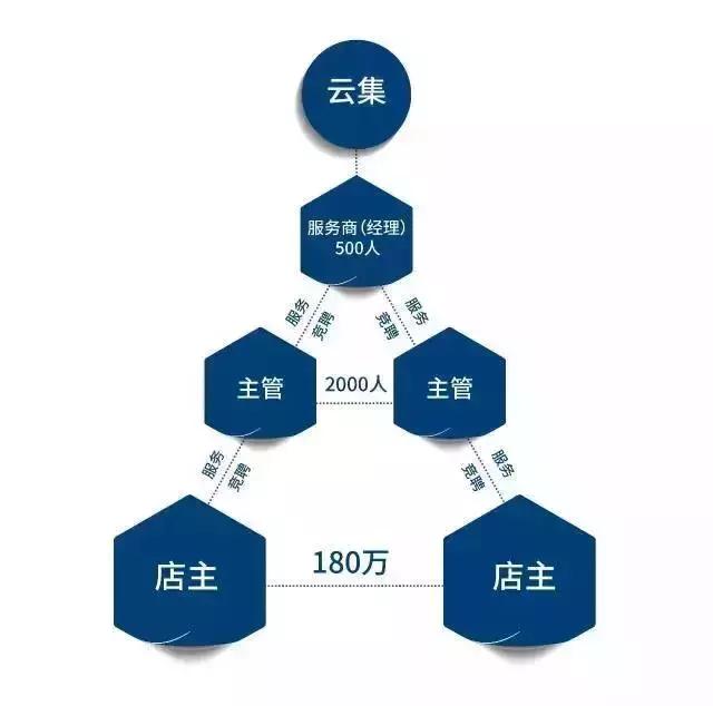 云集微店是真是假,涉嫌传销云集