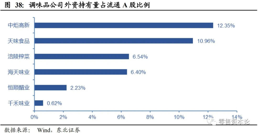 为何说抢夺味蕾的千亿级调味品行业是一门好生意？