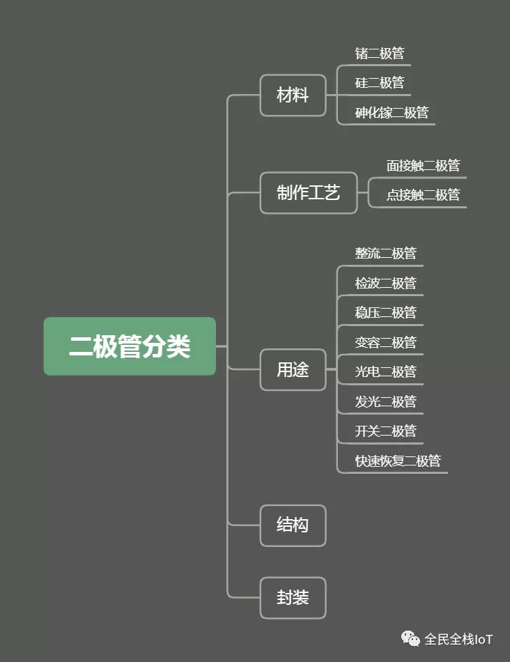 二极管反向击穿原理,钳位二极管原理讲解