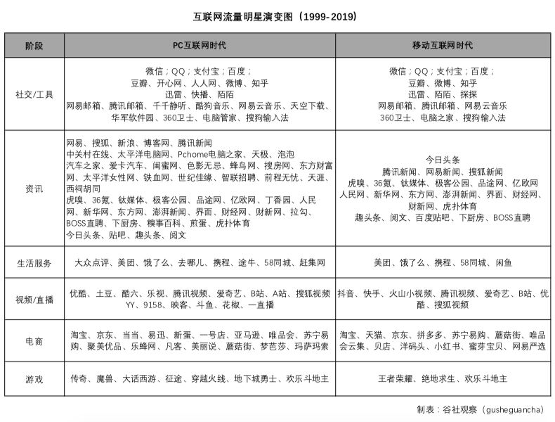 流量裂变的商机,流量裂变市场前景分析