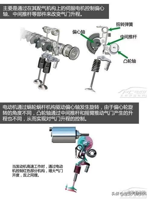 各品牌发动机讲解视频,各车型发动机介绍