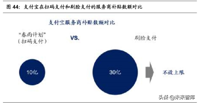 移动支付使用情况调查报告,移动支付调查报告