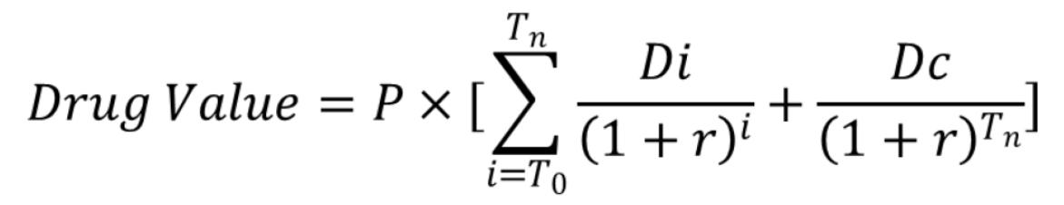 科创板创新药的估值,科创板和创新药