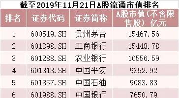 2019年白酒股投资分析,白酒股的投资机会2019