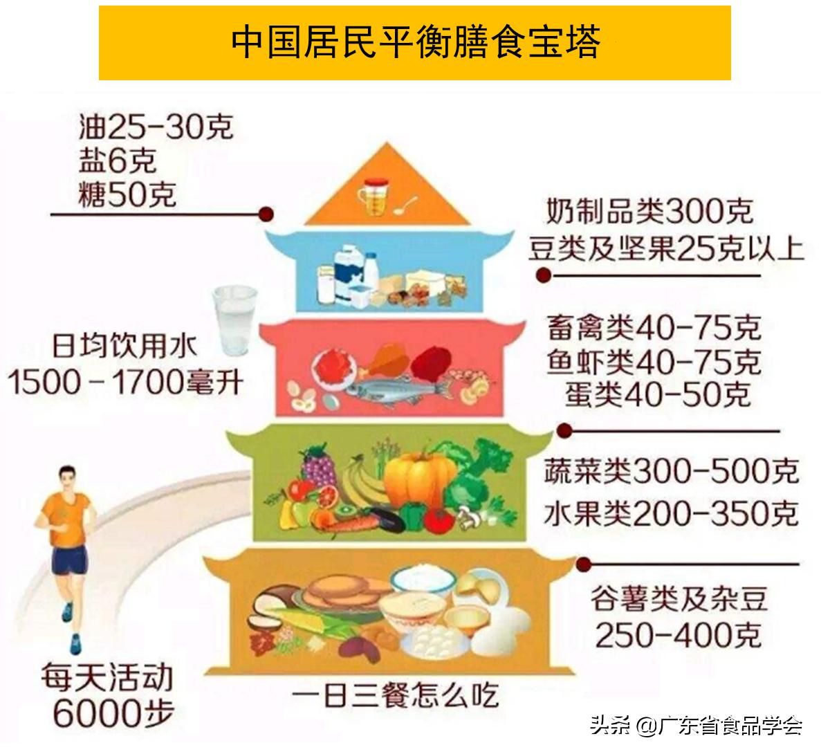 科普小知识营养健康,科普饮食小知识短视频