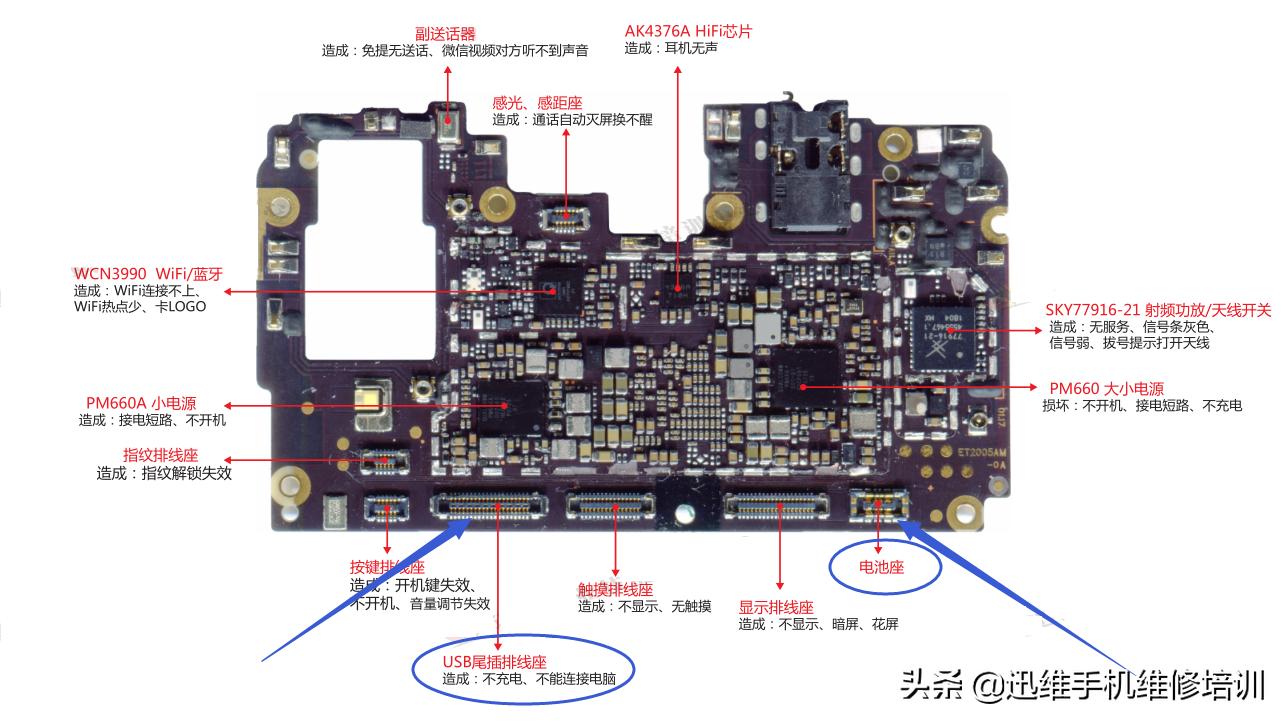 vivo手机温度过高停止充电怎么办,手机温度过低充电停止怎么弄