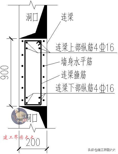 剪力墙65种平法图,怎么看懂剪力墙图
